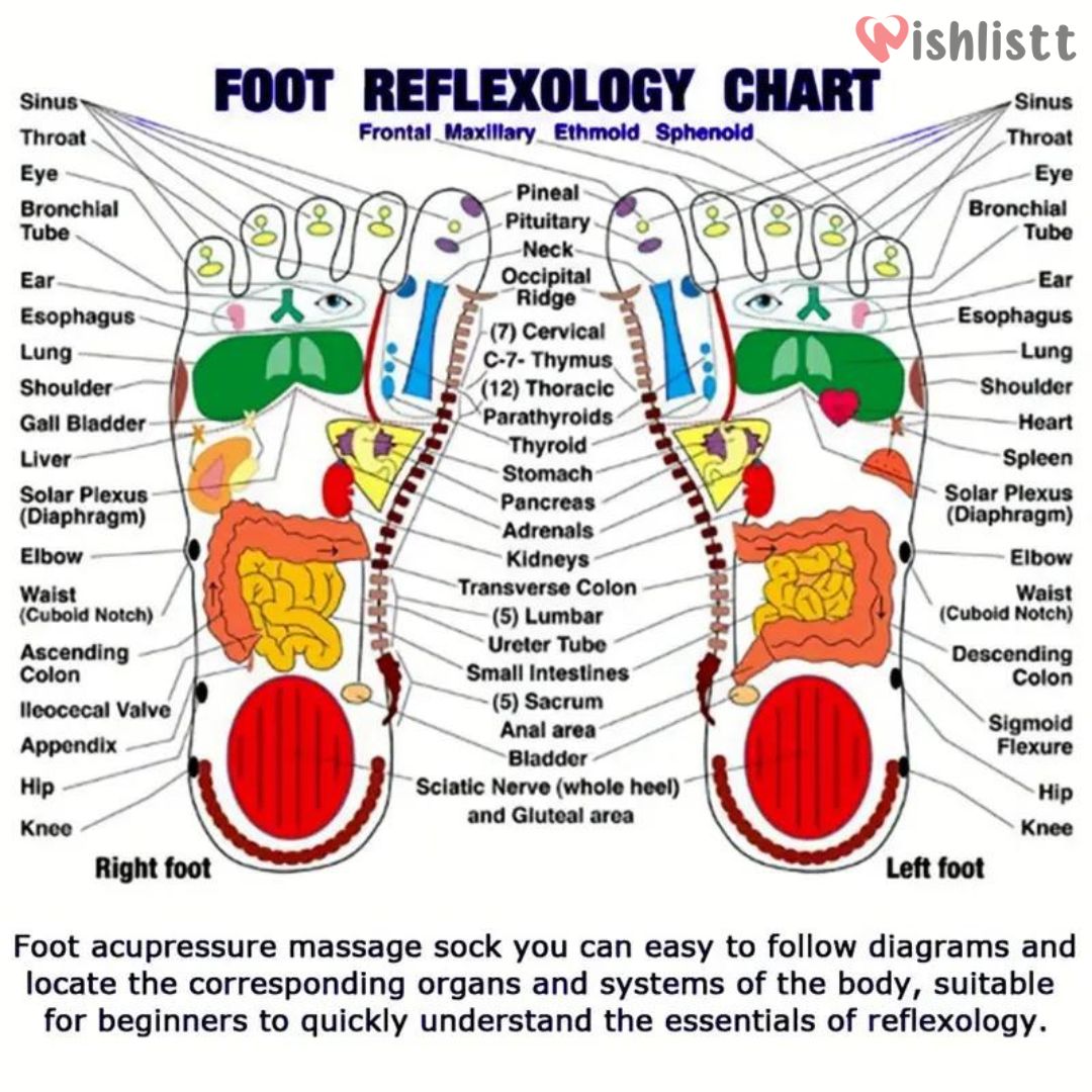 Acupressure Reflexology Socks