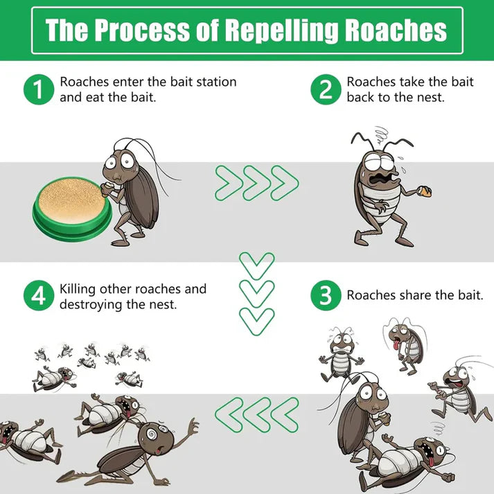 Cockroach Repellent Gel ( Buy 1 Get 1 Free)