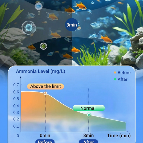 Aquarium Water Purification Tablet