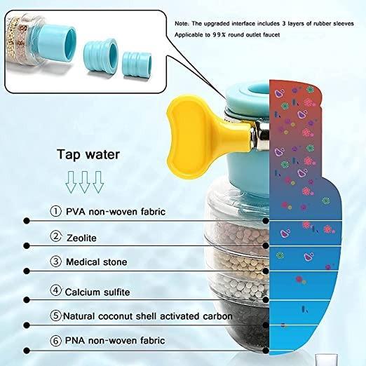 Charcoal Water Filter Faucet (Buy 1 Get 1 Free)